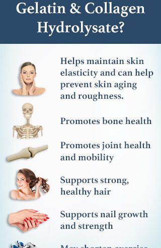 Collagen Supplement Benefits