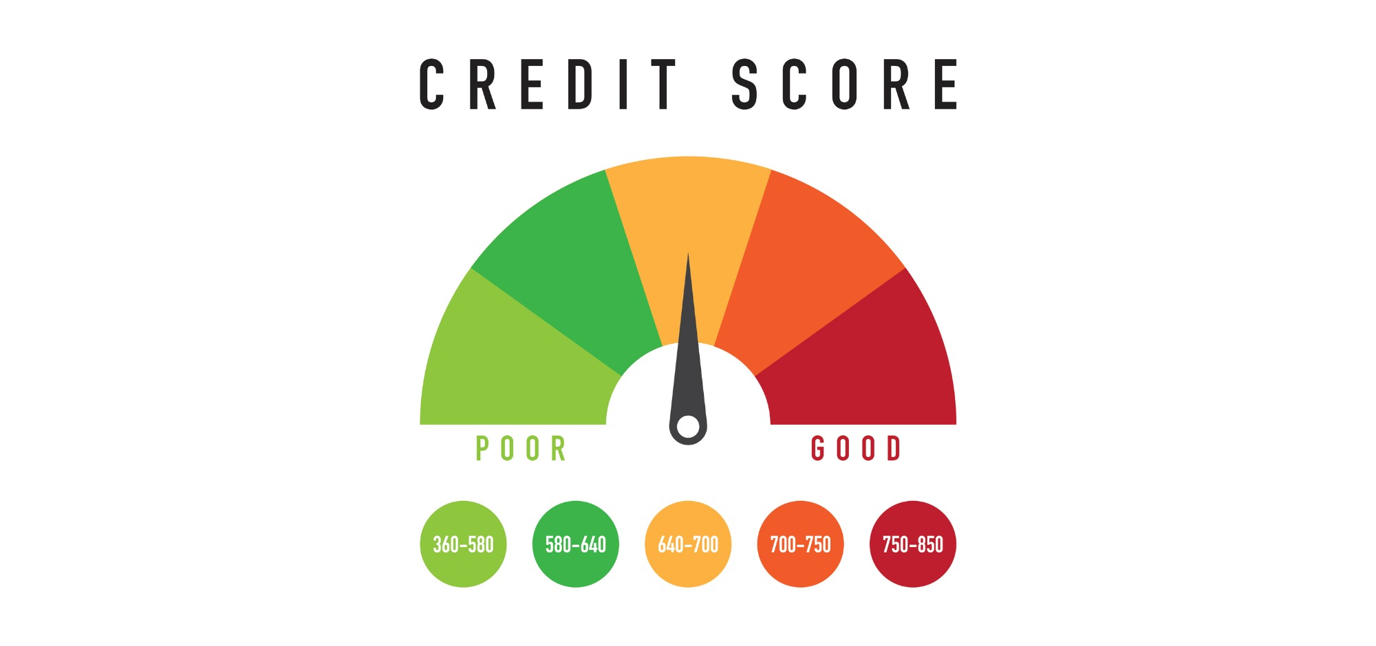 When Good Credit Ain’T Good Enough